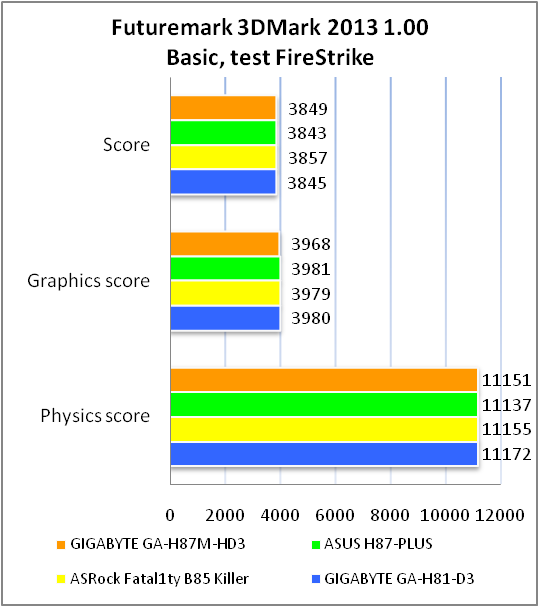 GIGABYTE GA-H87M-HD3