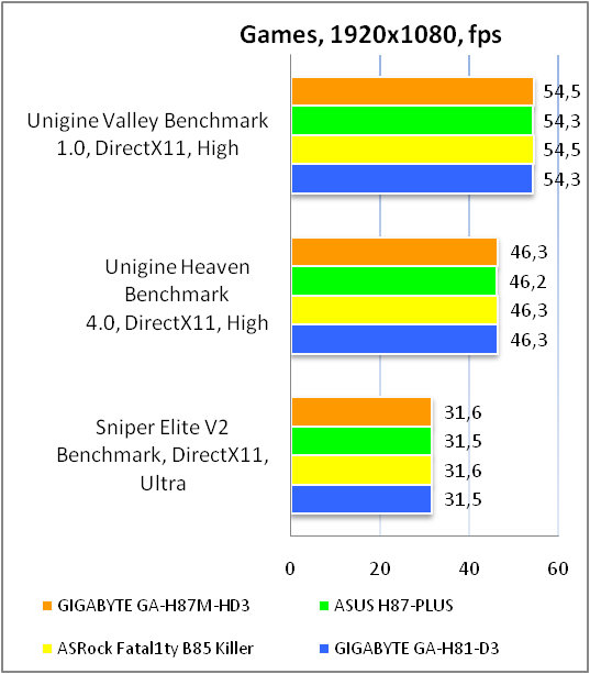 GIGABYTE GA-H87M-HD3