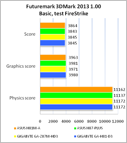 ASUS H81M-A