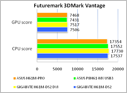 ASUS H61M-PRO