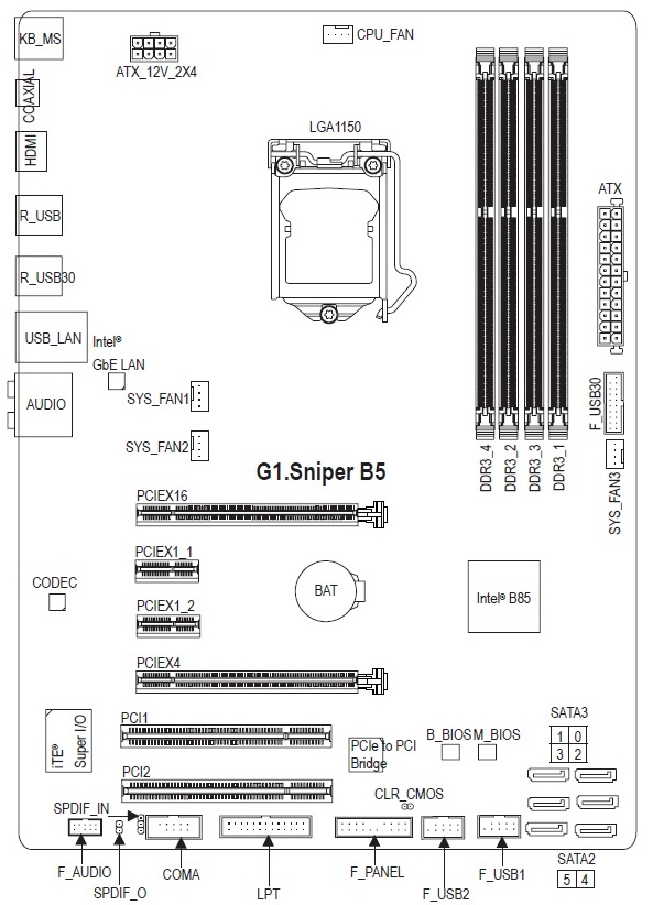 GIGABYTE G1.SNIPER B5