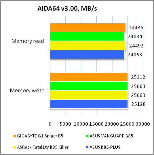 GIGABYTE G1.SNIPER B5