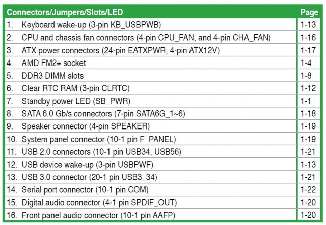 ASUS A88XM-A