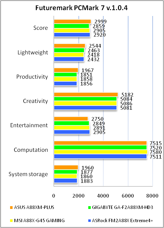 ASUS A88XM-PLUS