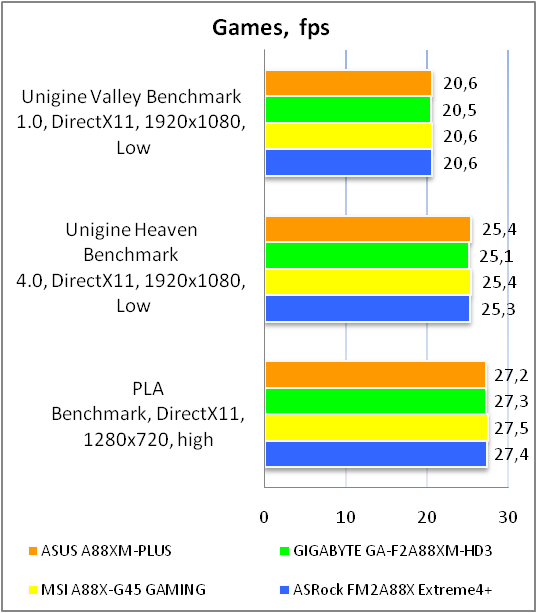 ASUS A88XM-PLUS