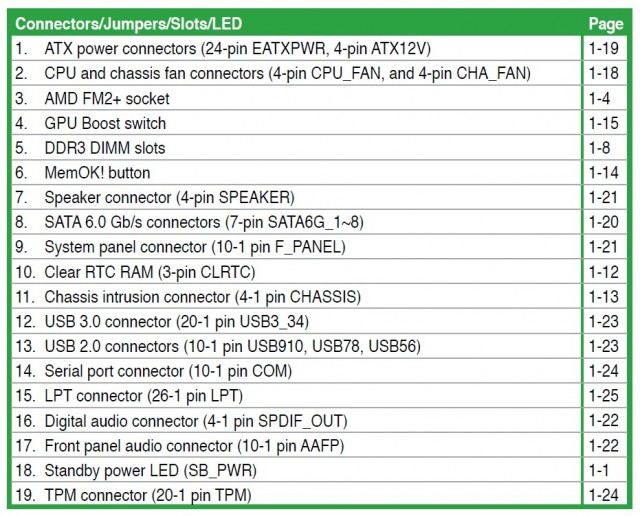 ASUS A88XM-PLUS