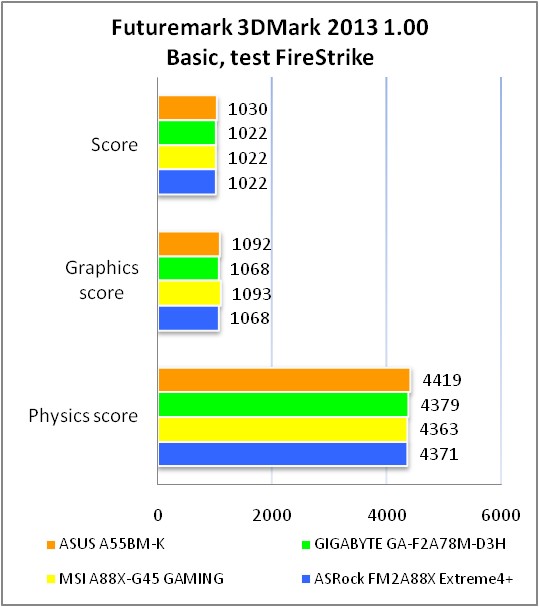 ASUS A55BM-K