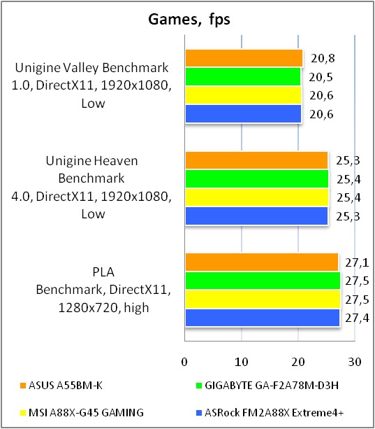 ASUS A55BM-K