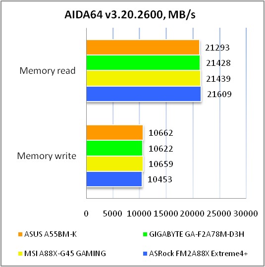 ASUS A55BM-K