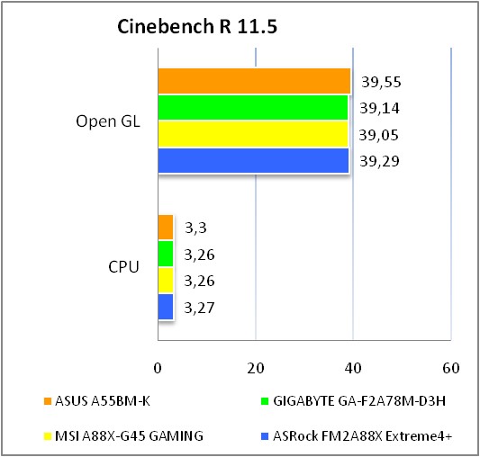 ASUS A55BM-K