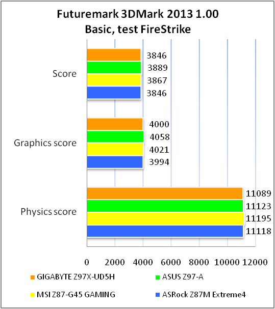 GIGABYTE GA-Z97X-UD5H