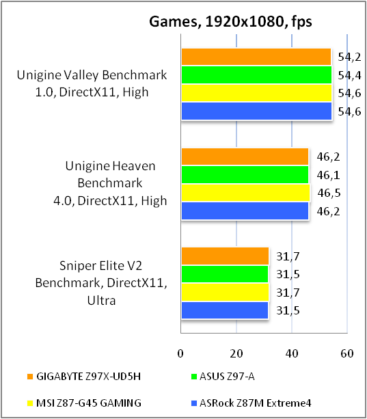 GIGABYTE GA-Z97X-UD5H