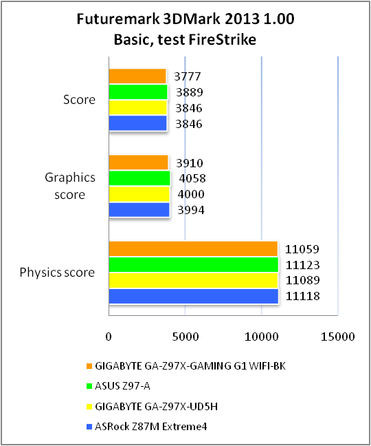 GIGABYTE GA-Z97X-Gaming G1 WIFI-BK