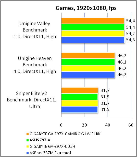 GIGABYTE GA-Z97X-Gaming G1 WIFI-BK