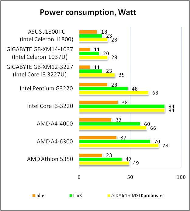 ASUS J1800I-C