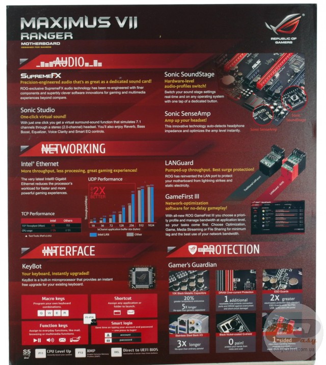 ASUS MAXIMUS VII RANGER