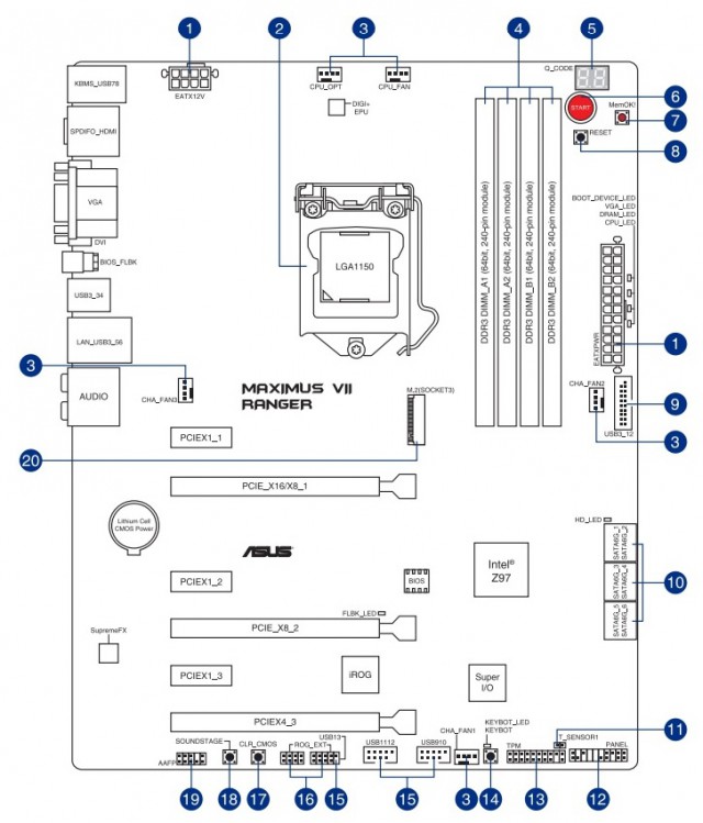 ASUS MAXIMUS VII RANGER