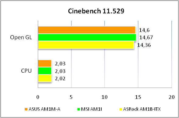 ASUS AM1M-A