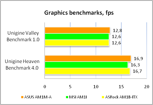 ASUS AM1M-A