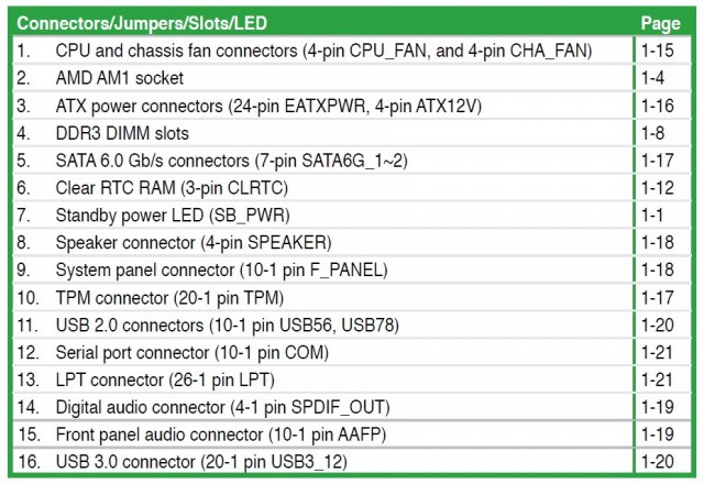 ASUS AM1M-A