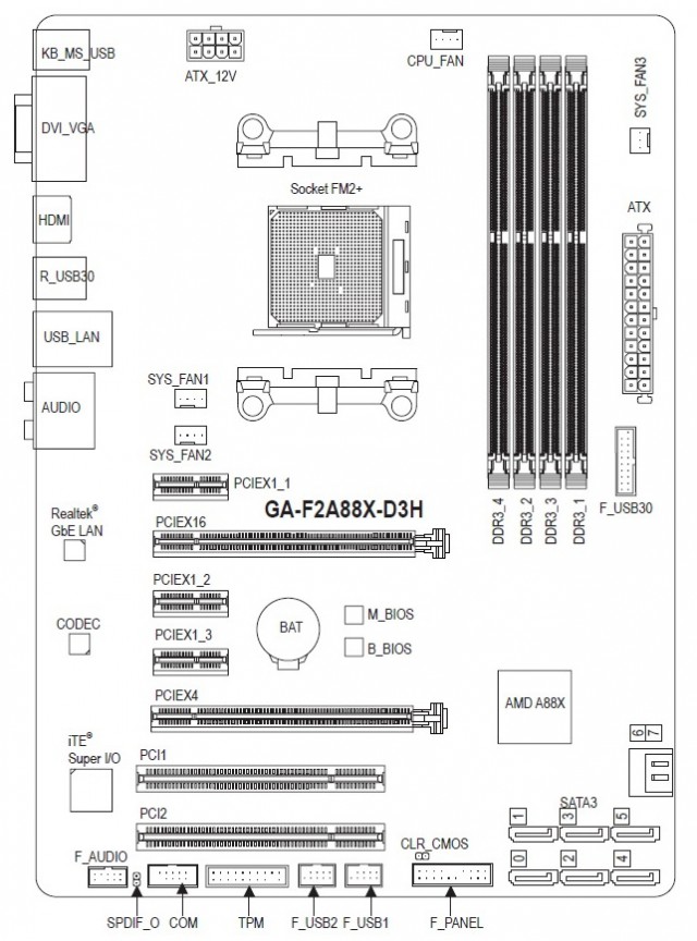 Схема материнской платы gigabyte