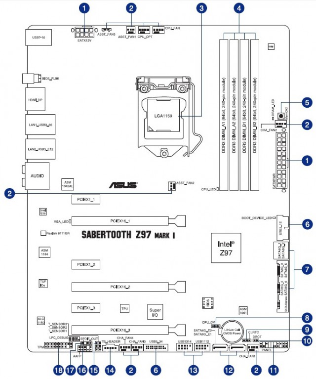 ASUS SABERTOOTH Z97 MARK 1