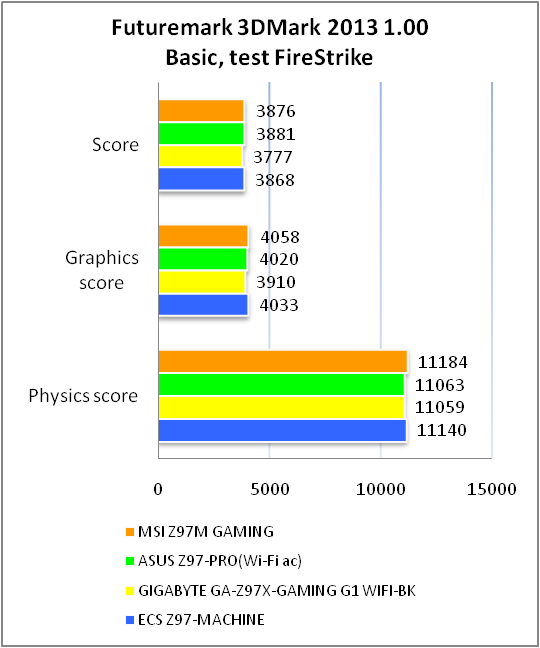 MSI Z97M GAMING