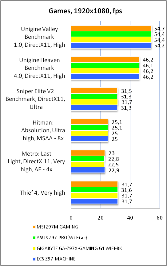 MSI Z97M GAMING