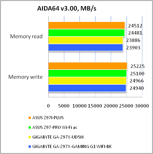 ASUS Z97I-PLUS