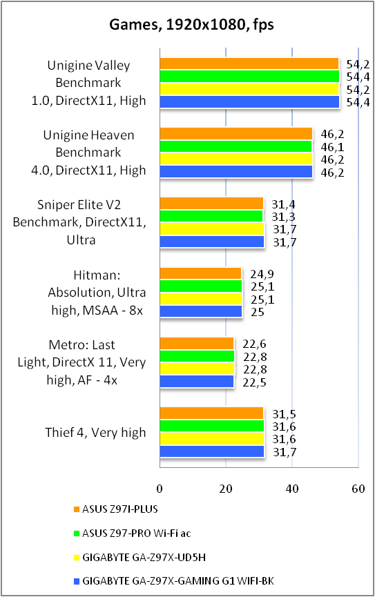 ASUS Z97I-PLUS