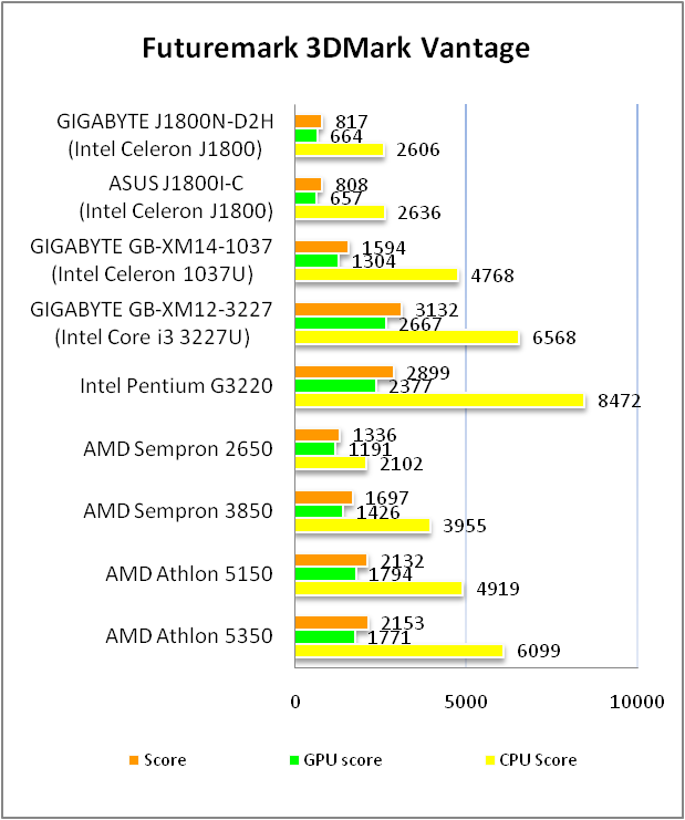 GIGABYTE GA-J1800N-D2H