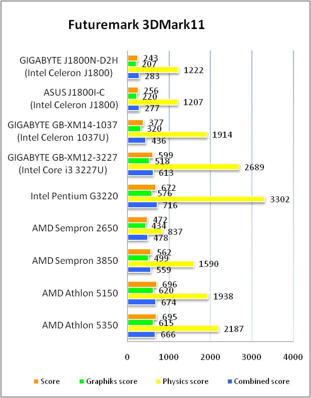 GIGABYTE GA-J1800N-D2H