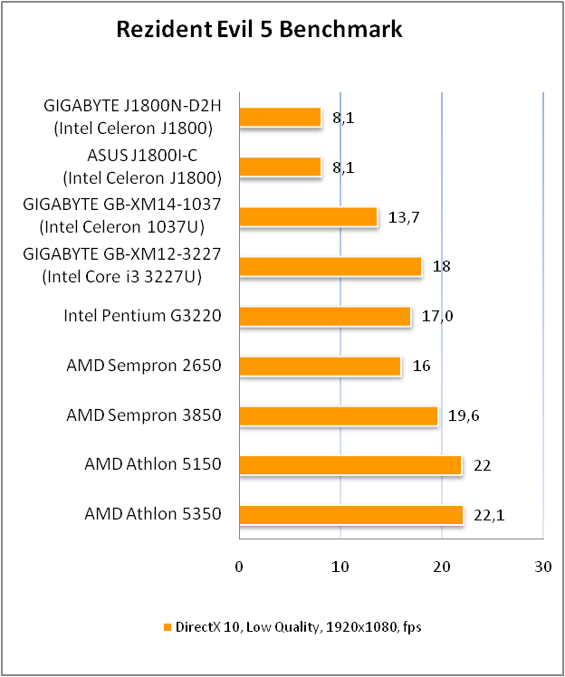 GIGABYTE GA-J1800N-D2H