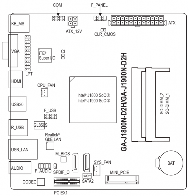 GIGABYTE GA-J1800N-D2H