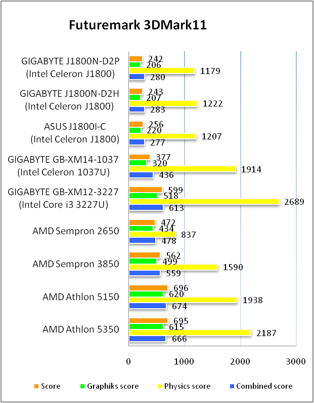 GIGABYTE GA-J1800N-D2P