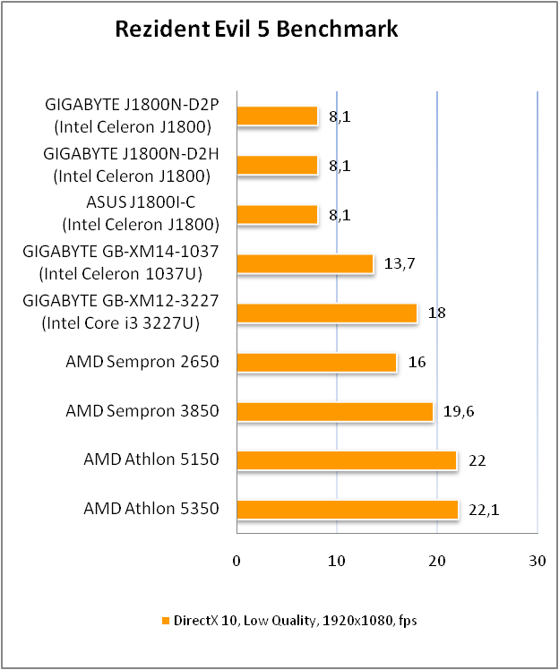 GIGABYTE GA-J1800N-D2P