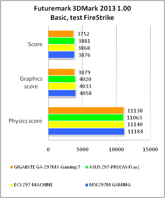 GIGABYTE GA-Z97X-Gaming 7