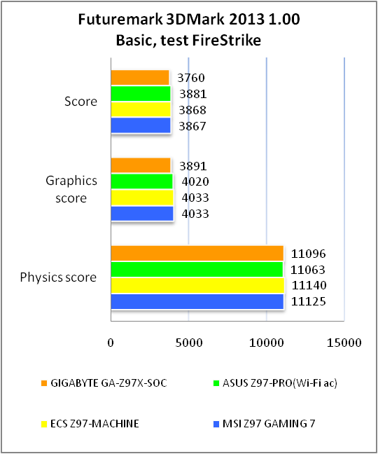 GIGABYTE GA-Z97X-SOC