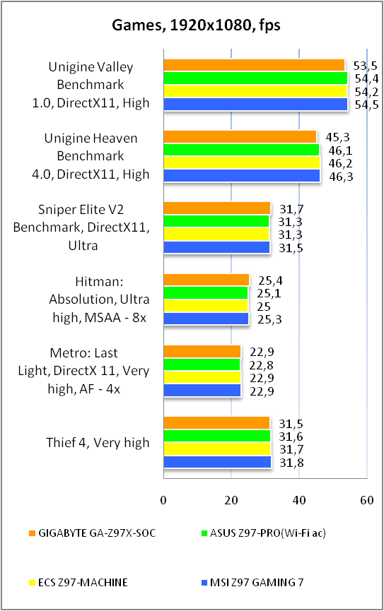 GIGABYTE GA-Z97X-SOC