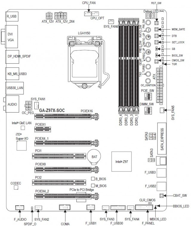 GIGABYTE GA-Z97X-SOC