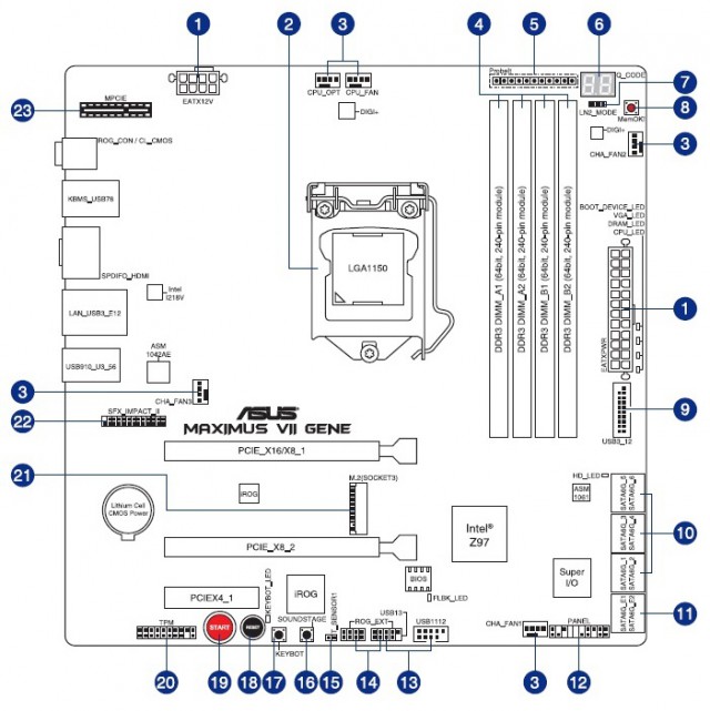 ASUS MAXIMUS VII GENE