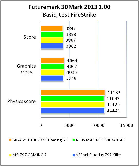 GIGABYTE GA-Z97X-Gaming GT