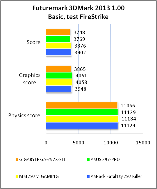 GIGABYTE GA-Z97X-SLI