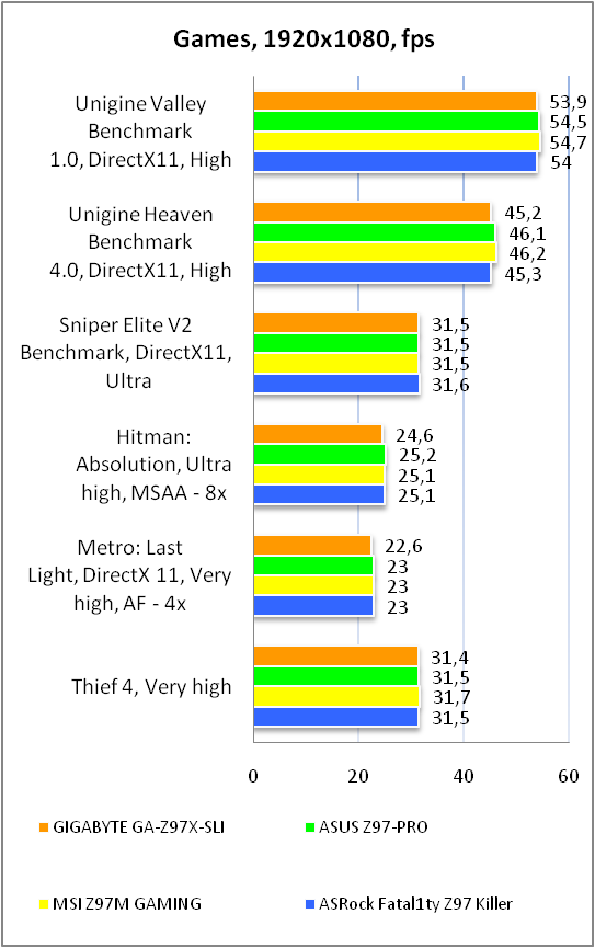 GIGABYTE GA-Z97X-SLI