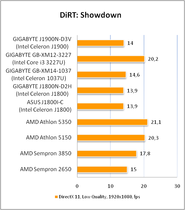 GIGABYTE GA-J1900N-D3V