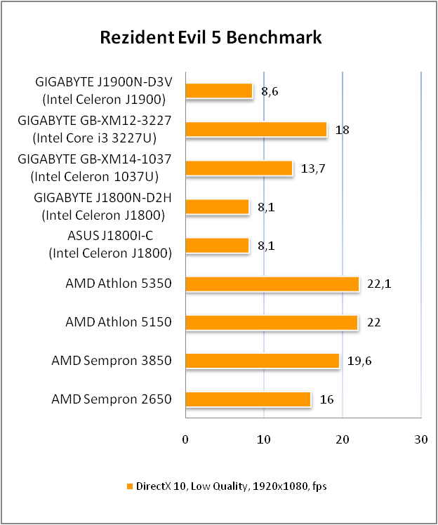 GIGABYTE GA-J1900N-D3V