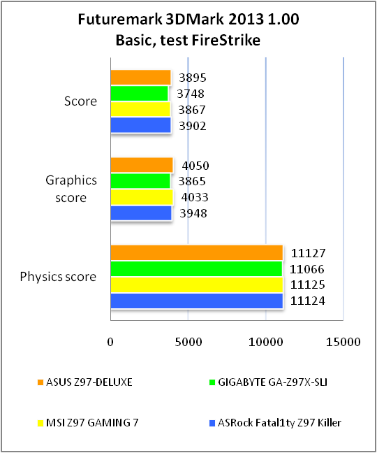 ASUS Z97-DELUXE