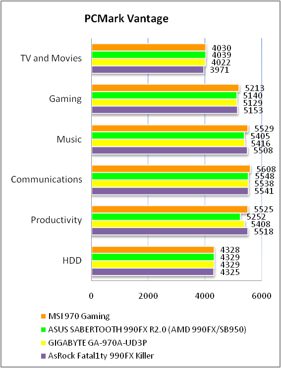 MSI 970 GAMING