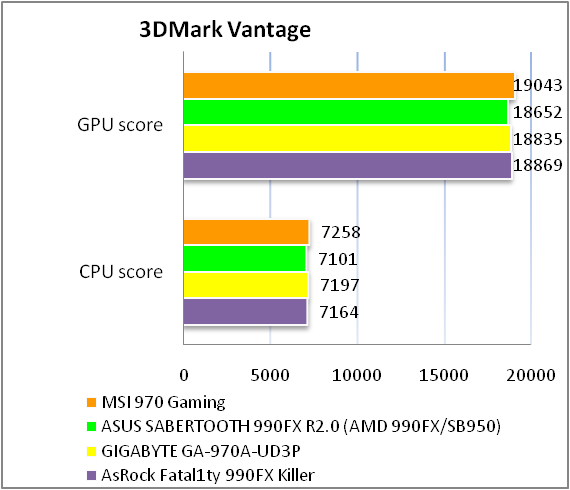 MSI 970 GAMING