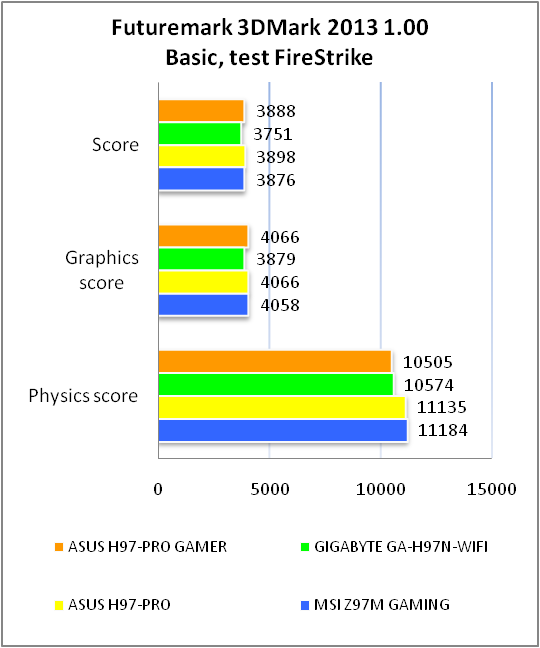 ASUS H97-PRO GAMER